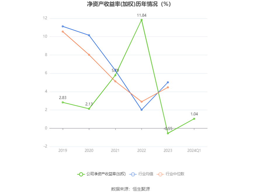 福莱蒽特(605566.SH)：一季度净利润1510.36万元 同比增长0.89%