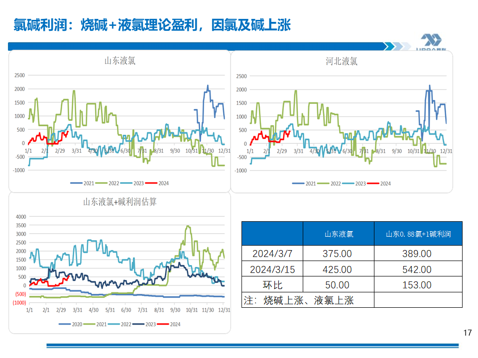 氧化铝厂多惜售挺价 价格持续大涨的可能性不大