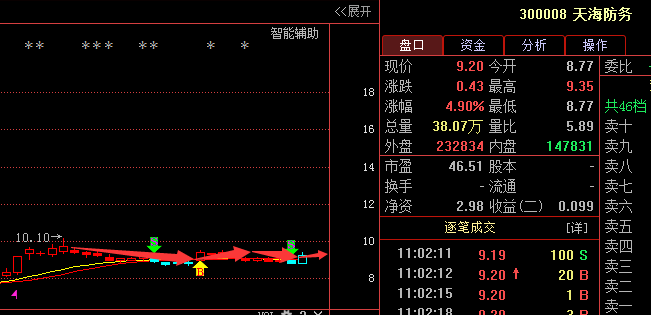 天海防务：业绩说明会定于5月10日举行