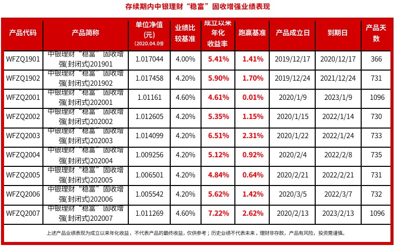 4月26日利率债市场收益率整体上行