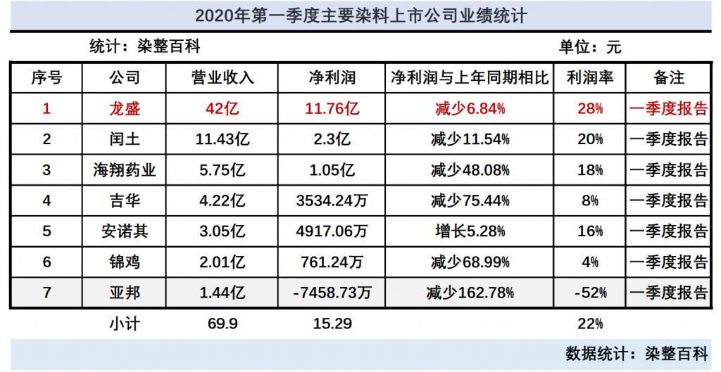 [公司]电力业务效益持续改善推升整体业绩 永泰能源24年一季度扣非净利增长12.04%