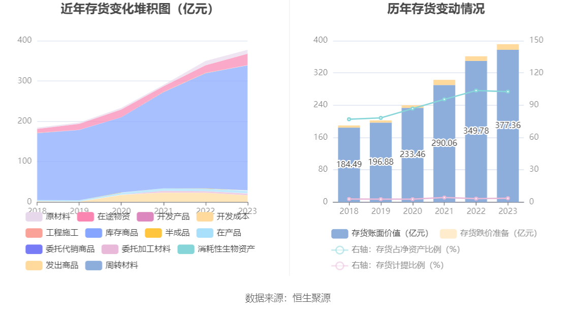 中百集团：关于同业竞争承诺目前仍在履行期限内，公司暂未收到股东新的进展情况