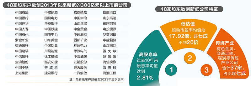 中百集团：关于同业竞争承诺目前仍在履行期限内，公司暂未收到股东新的进展情况