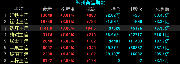 （2024年4月29日）今日沪铅期货和伦铅最新价格查询