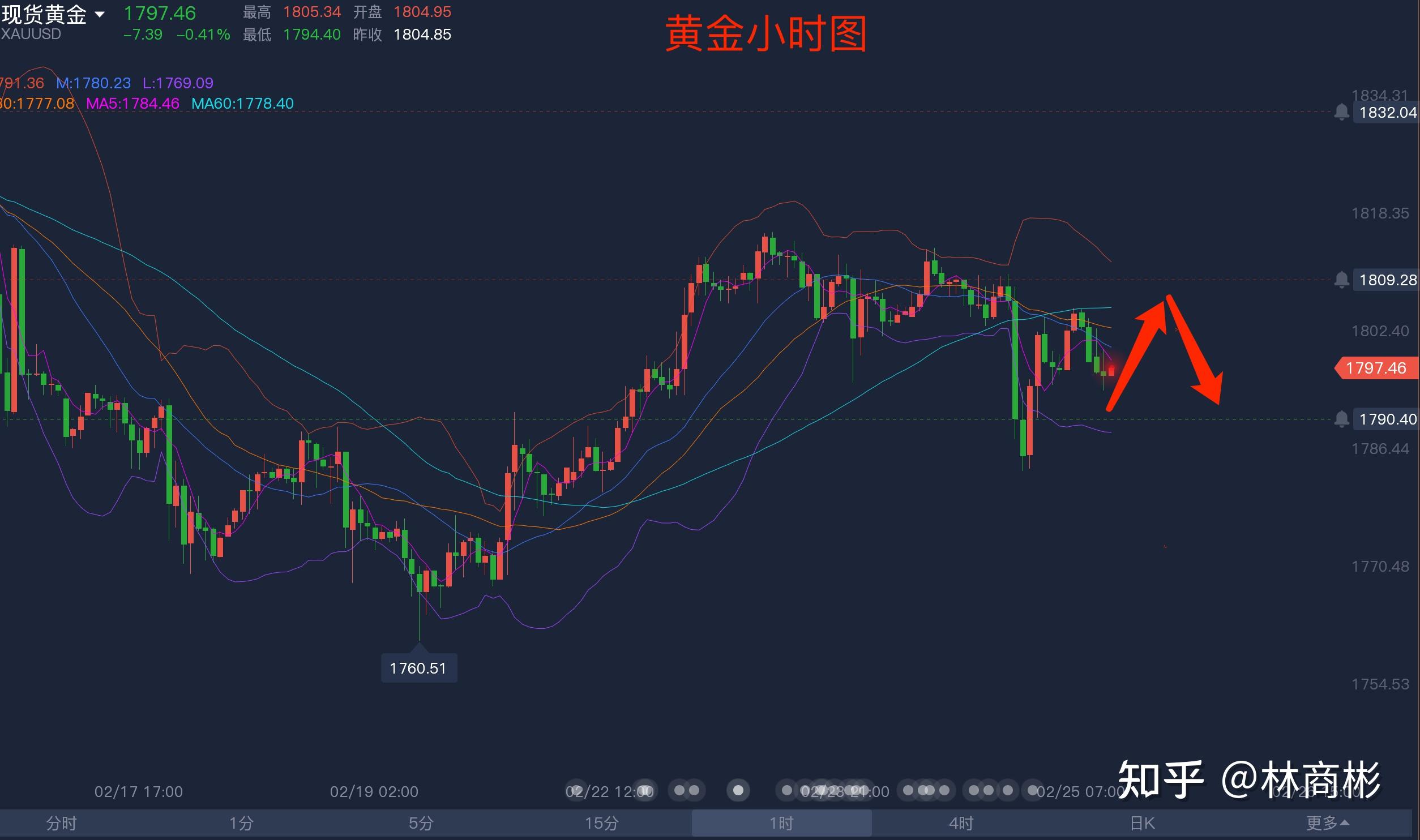 黄金股ETF（159562）探底回升，浩通科技涨超4%