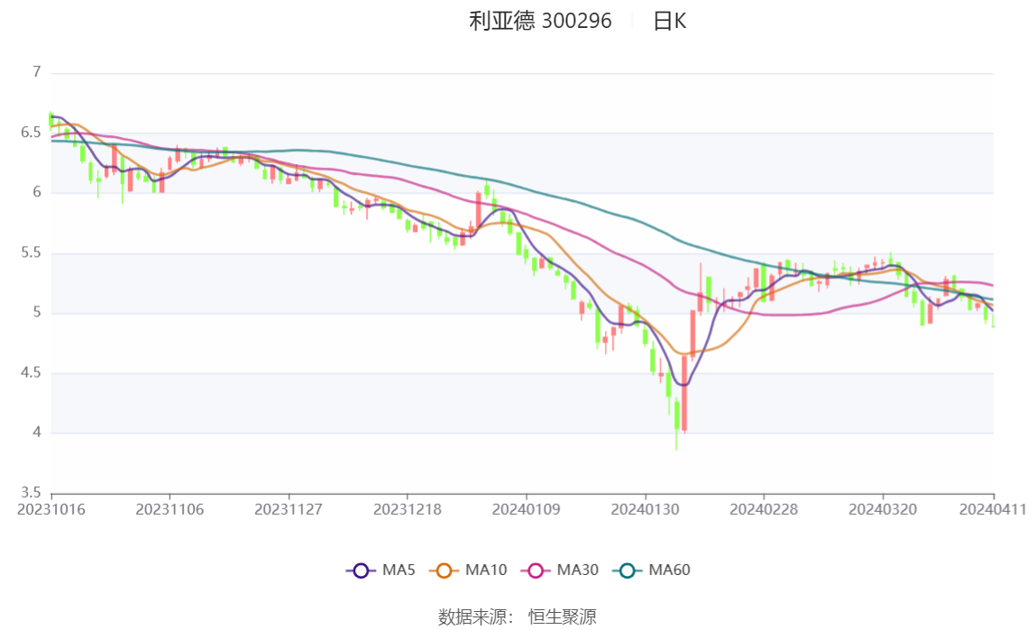 “新文旅+大资管”双主线并进 电广传媒2023年实现净利润1.76亿元