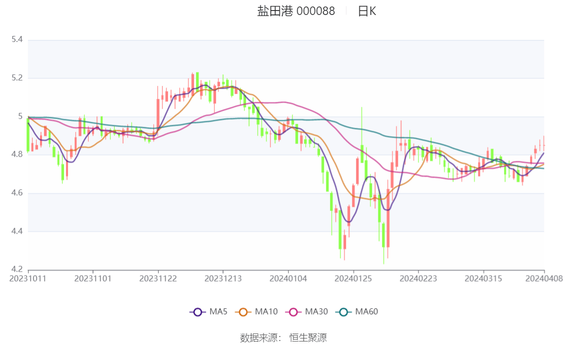 安泰科技(000969.SZ)：一季度净利润7865万元 同比增长2.46%