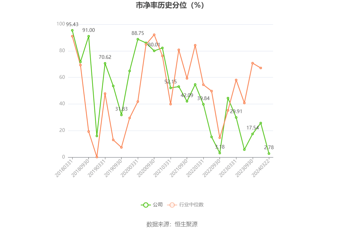 安泰科技(000969.SZ)：一季度净利润7865万元 同比增长2.46%