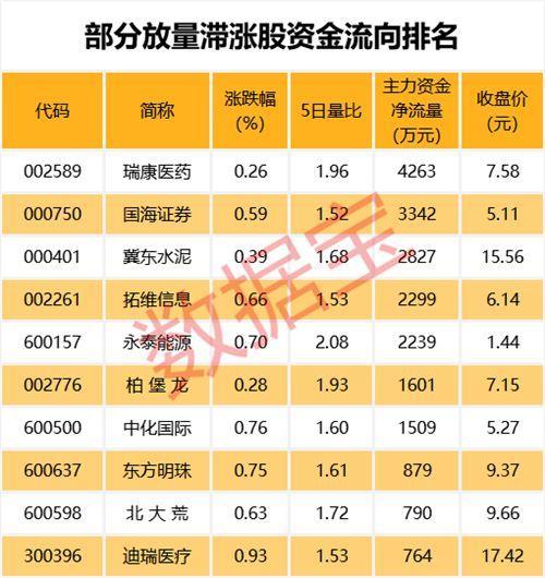 金龙鱼：一季度归母净利润8.82亿元，同比增长3.3%