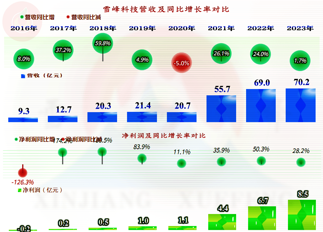 中钢国际2023年净利润同比增长两成 海外业务营收占比、新签合同额占比再创新高