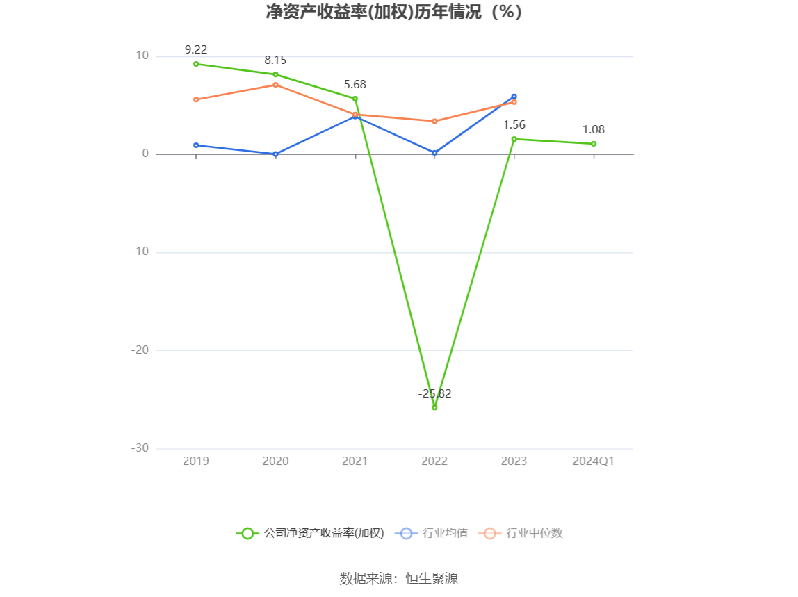 厦门银行2023年不良贷款率0.76% 2024年一季度降至0.74%