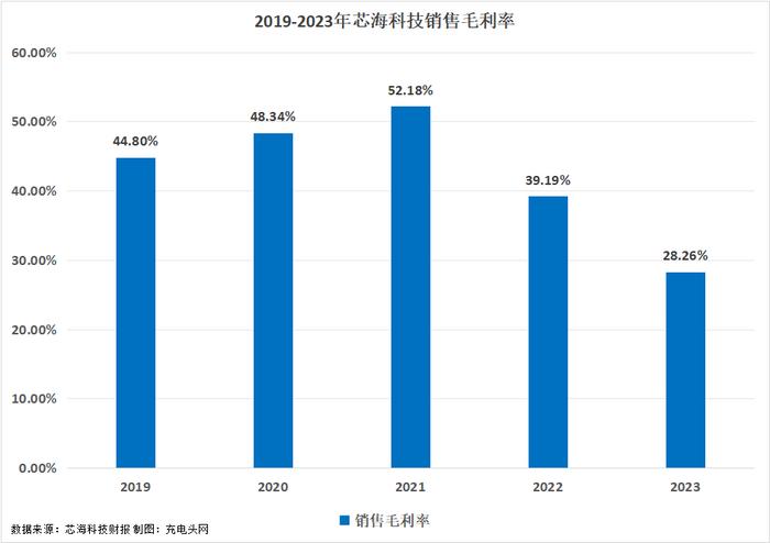 华神科技：2024年第一季度净利润约228万元，同比下降28.96%