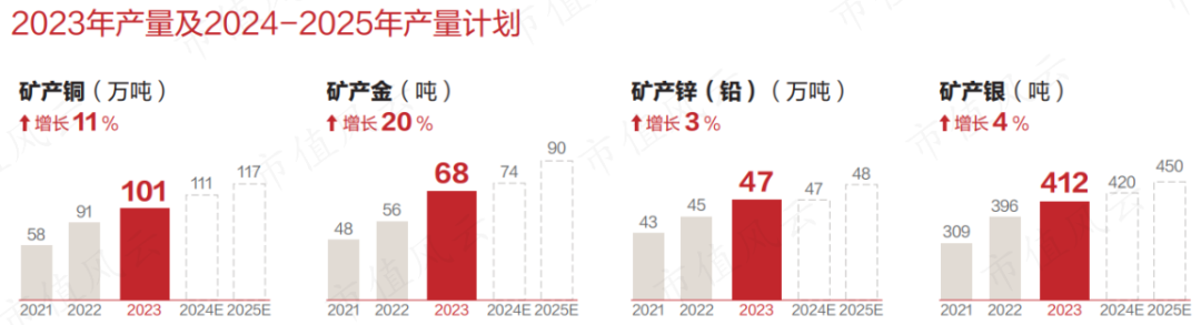 平安信托发布2023年报：资产管理规模增长20%