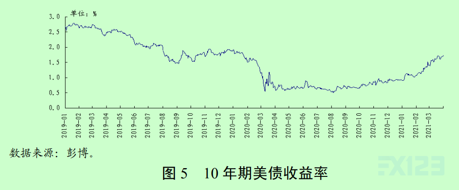 美债收益率全线收跌 10年期美债收益率跌4个基点