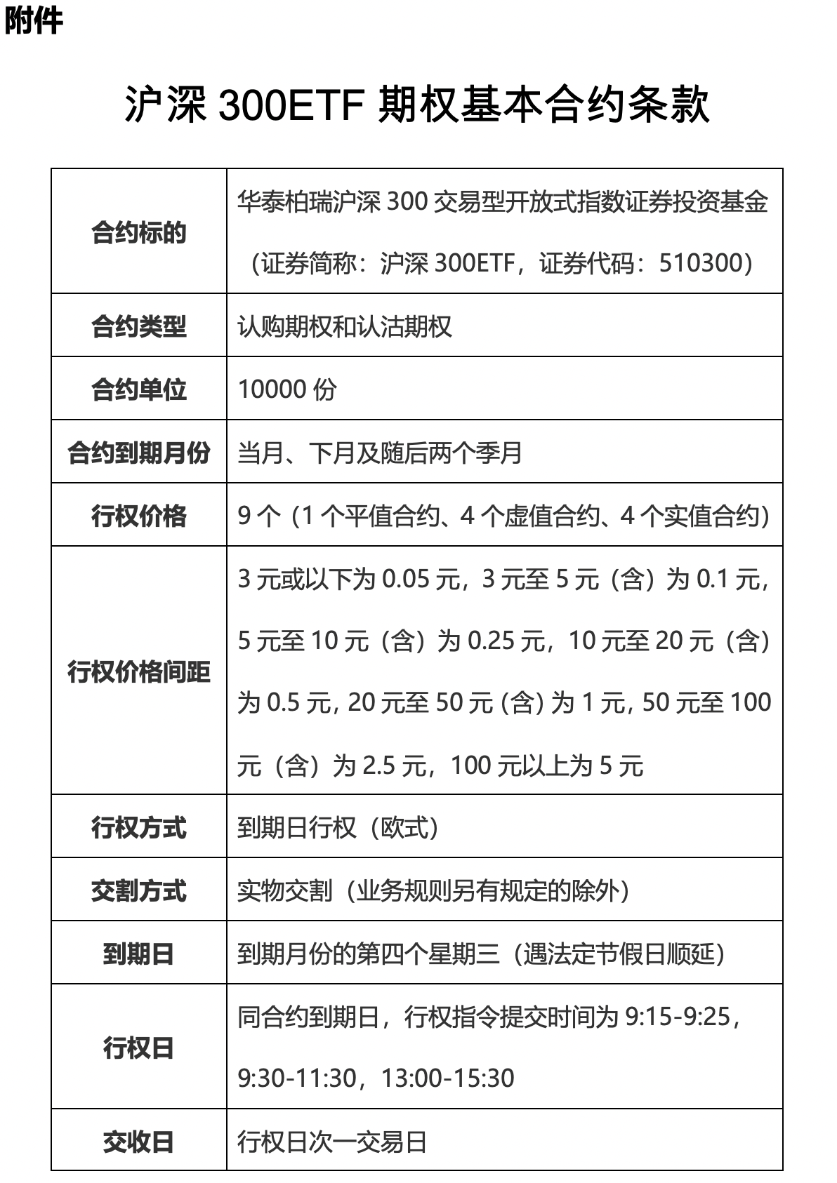 今日3只股票类ETF发布上市公告书