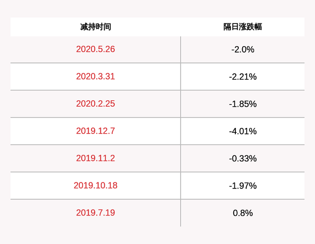 东杰智能： 股东计划减持公司股份