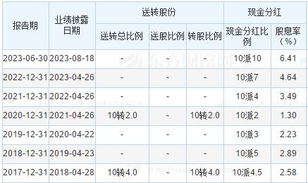 东杰智能： 股东计划减持公司股份