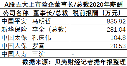 中小险企群像观察｜三家险企核心高管接连离职：报行合一”下小型险企该如何“破茧重生”？