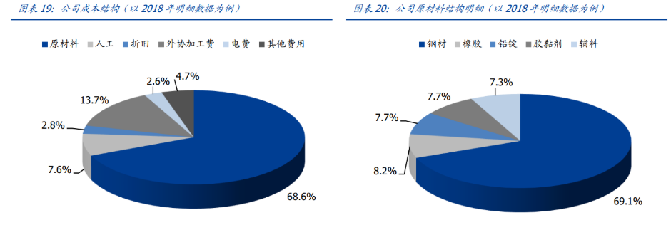 一年减利400亿元，谁是锂业公司“真龙头”？