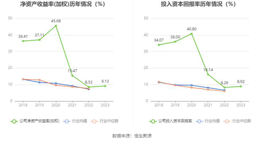 大连银行年报出炉：实现净利润6.10亿元