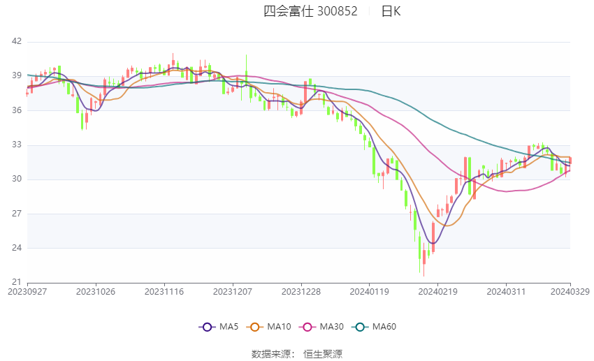 大连银行年报出炉：实现净利润6.10亿元