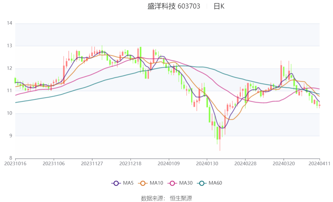 大连银行年报出炉：实现净利润6.10亿元