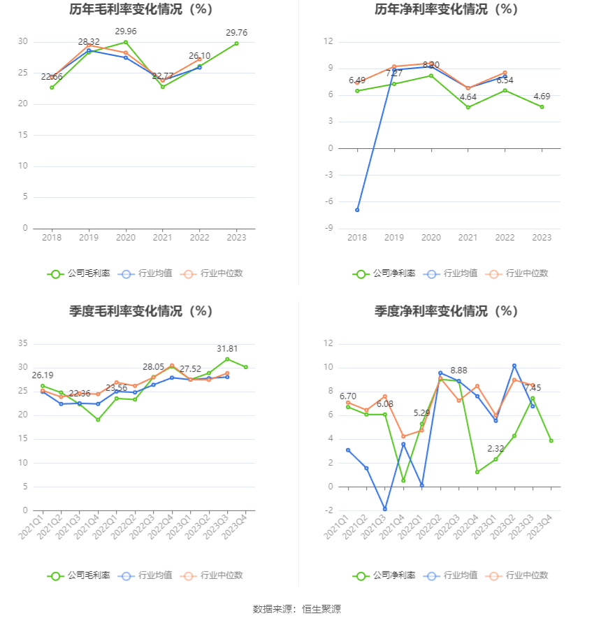 中绿电(000537.SZ)：一季度净利润1.67亿元 同比下降28.79%