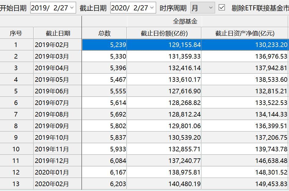 但斌、董承非出手！扫货这些公募产品