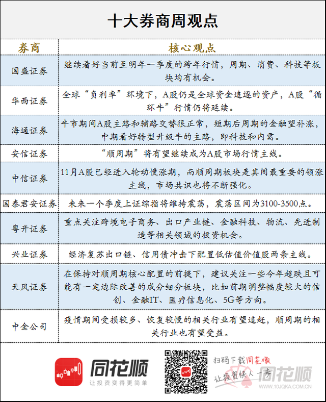 十大券商策略：多头思维制胜！预计A股市场将维持震荡上行 4月最重要主线确定