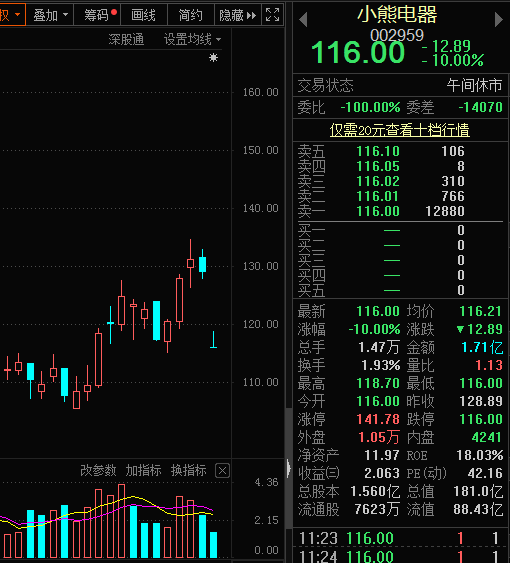 4月高胜率板块曝光，这个行业最有戏！券商4月金股出炉，两路资金大手笔加仓