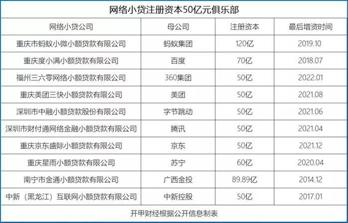 金融早知道 | 多家银行理财子公司下调产品费率，最低已至“零费率”；银行岁末揽储不再：告别“惜贷”，“求贷”卷起价格战；多家支付机构收罚单