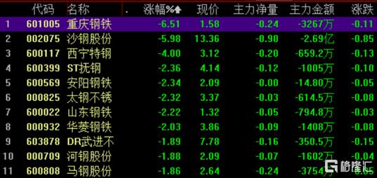 收评：沪指跌0.4%，金融、地产等板块走弱，短剧游戏概念等逆市活跃