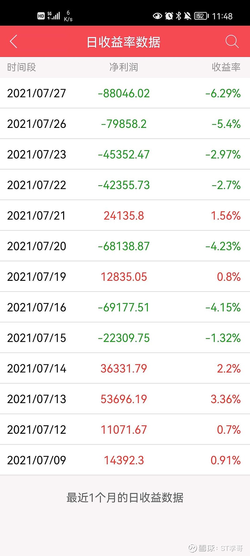 90后操纵股票 1年暴赚9000万 被罚没超2.7亿元