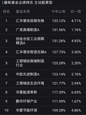 多只基金缺失重仓股，“做减法”或是赚钱关键