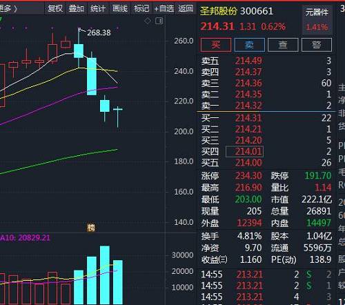 多只基金缺失重仓股，“做减法”或是赚钱关键