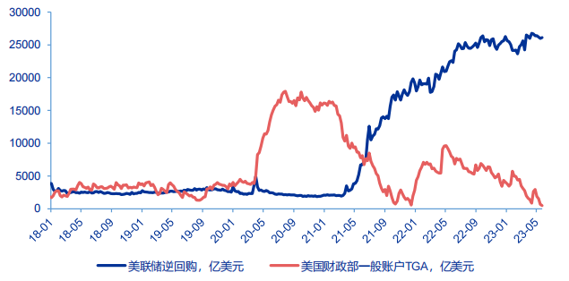 中资企业境外IPO升温！美元基金能否重回一级市场？