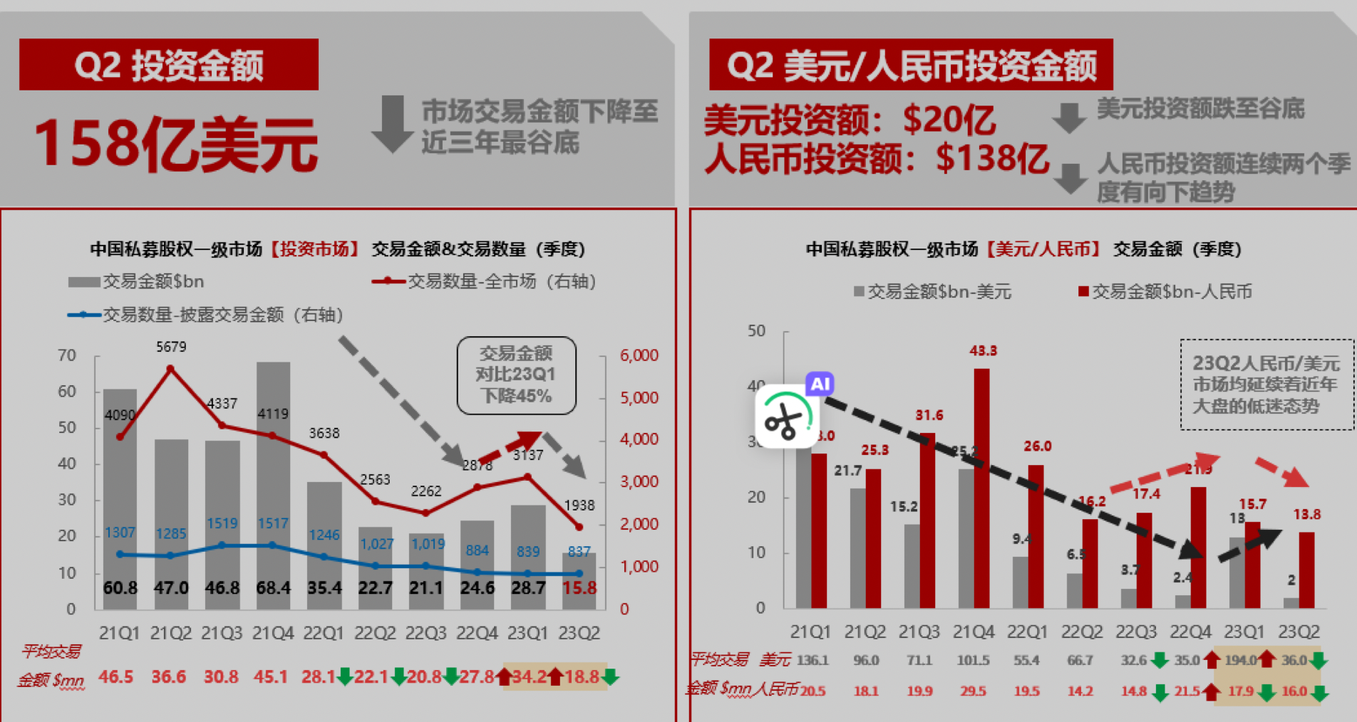 中资企业境外IPO升温！美元基金能否重回一级市场？