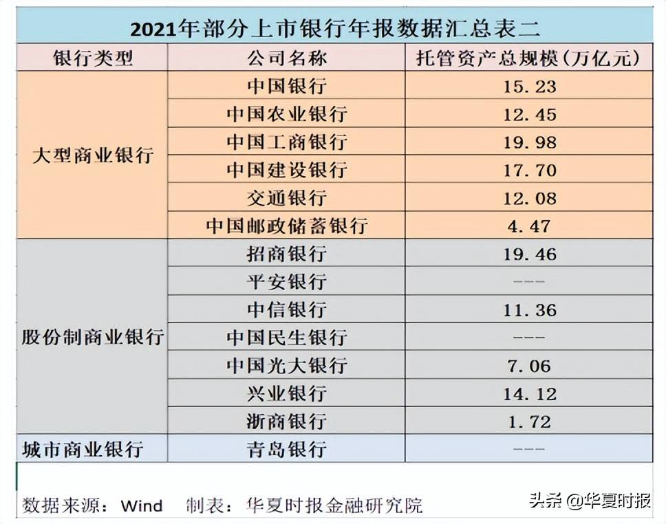 “报行合一”考验中间业务收入，银行“第二增长曲线”遇坎