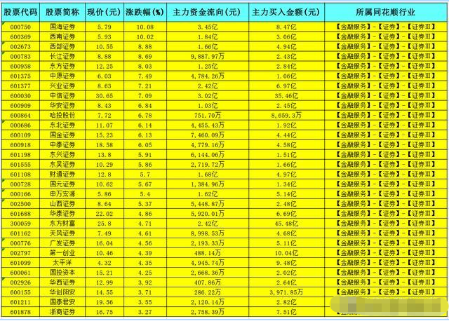 券商今日金股：13份研报力推一股（名单）