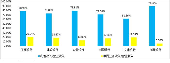 “报行合一”考验中间业务收入 银行“第二增长曲线”遇坎