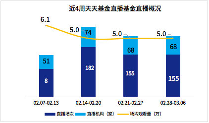 创5年新高！基金清盘"魔咒"显现？85%基金"中招"