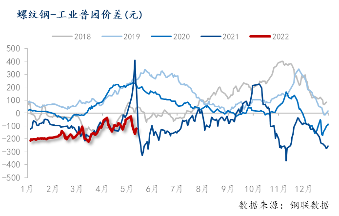 （2024年5月14日）今日螺纹钢期货价格行情查询