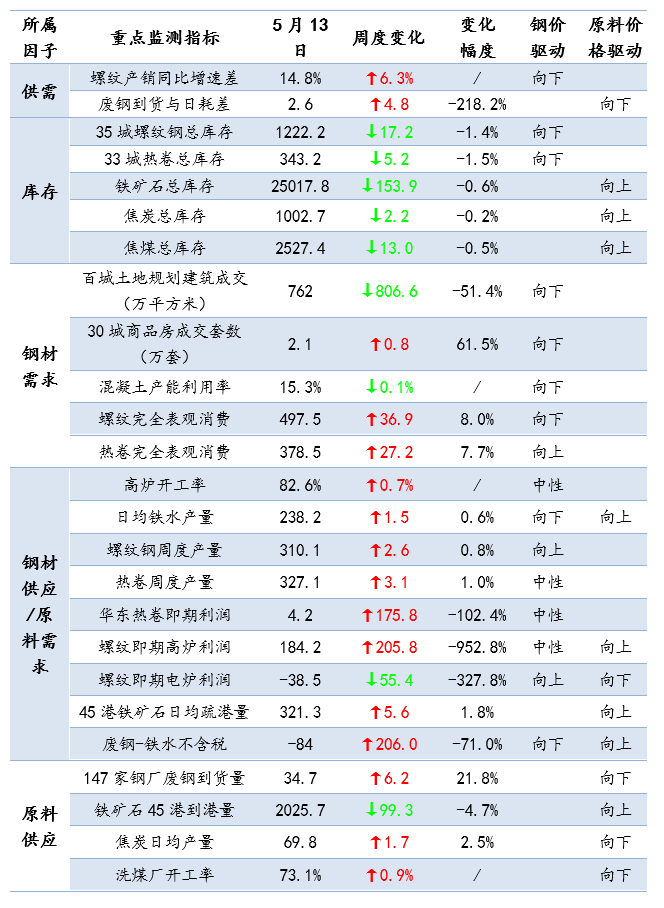 （2024年5月14日）今日螺纹钢期货价格行情查询