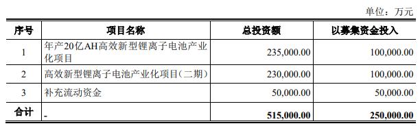 旭升集团：发行可转债申请获证监会注册批复