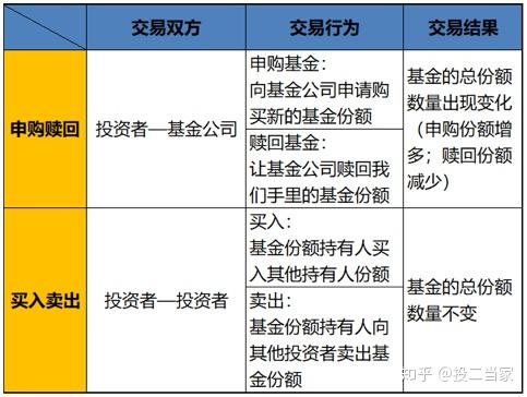 震荡市择基有方 基金评级如何助力投资者选基