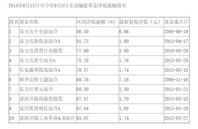 震荡市择基有方 基金评级如何助力投资者选基