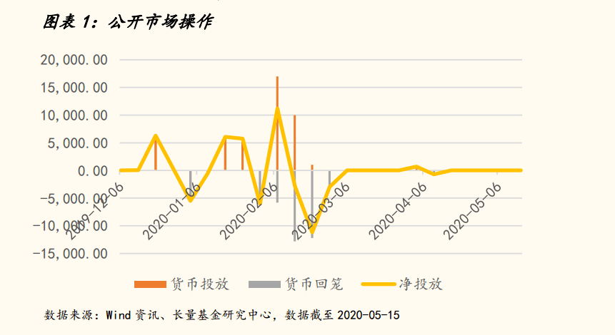 3月MLF平价缩量续作 连续15个月加量后首次收缩