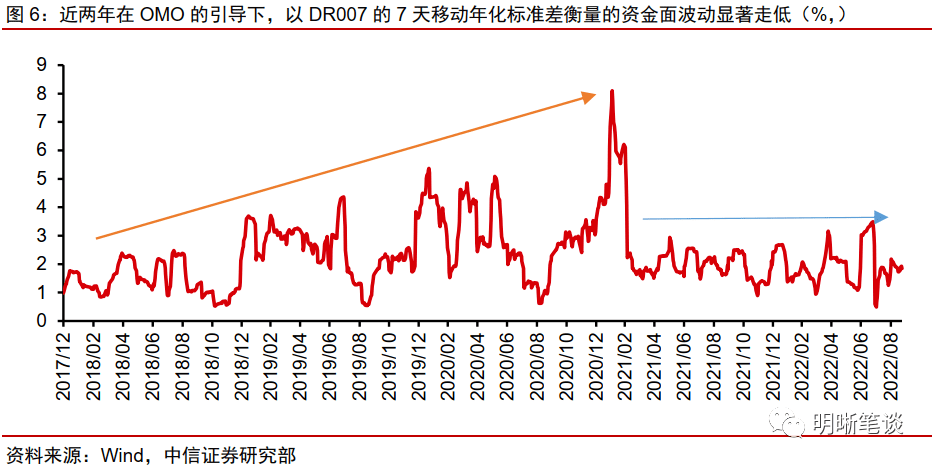 3月MLF平价缩量续作 连续15个月加量后首次收缩