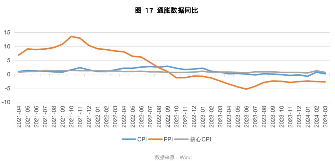 3月MLF平价缩量续作 连续15个月加量后首次收缩