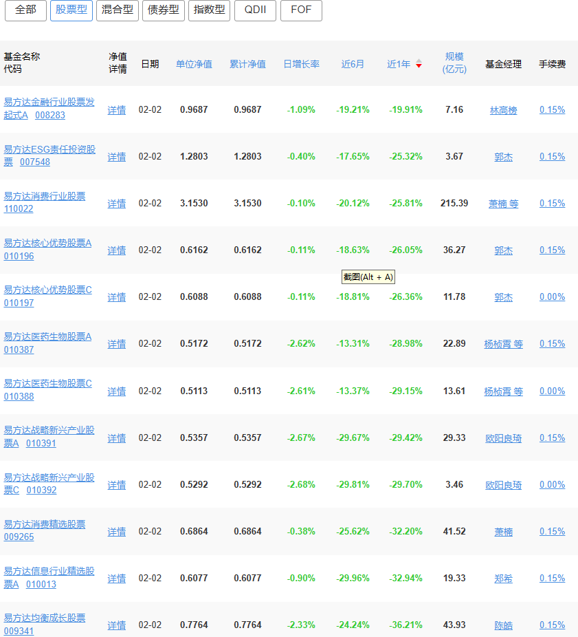 超2200亿元！公募基金2023年分红榜来了！